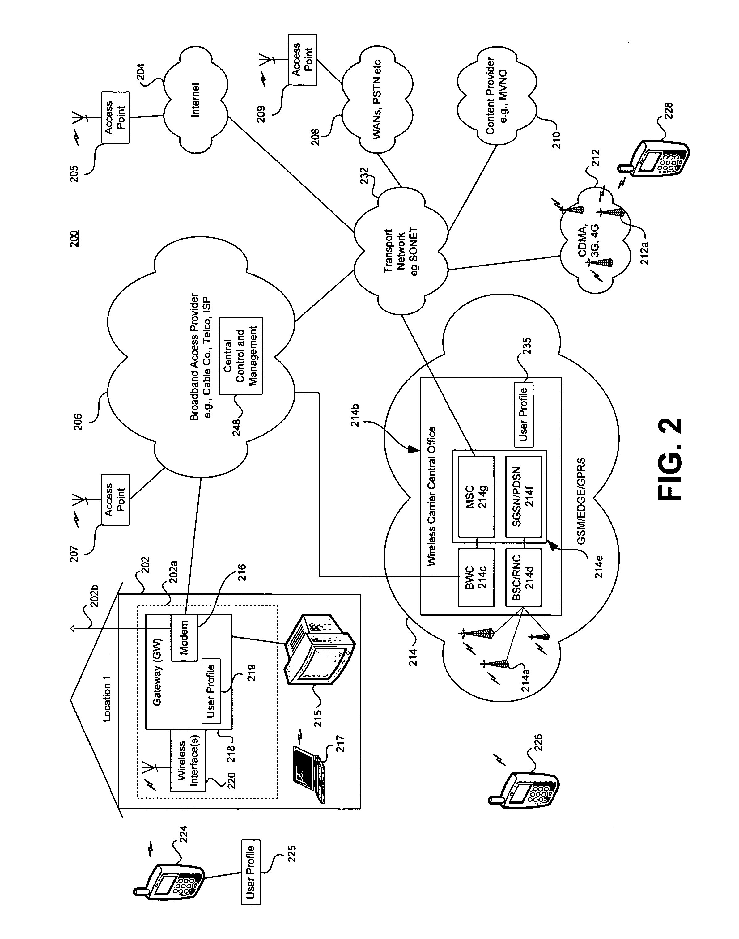 Handoff of a multimedia call session using background network scanning