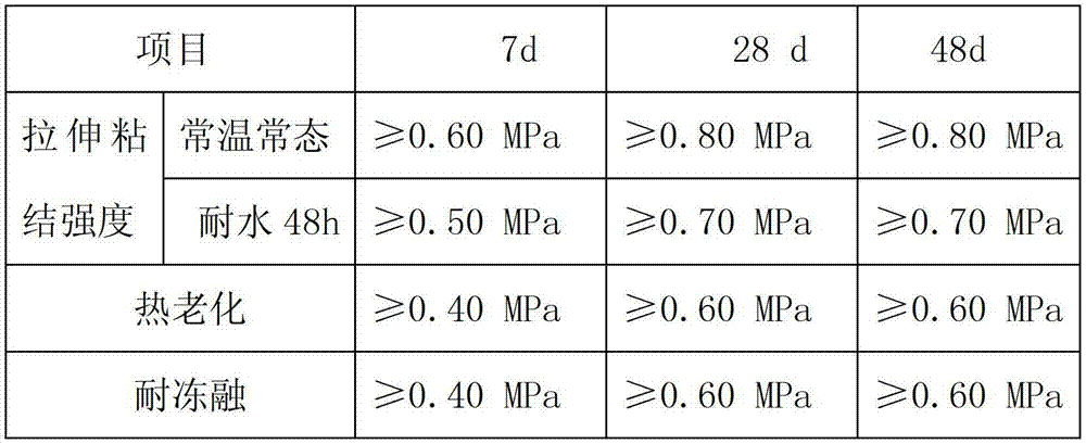 Polycrystal flexible tile joint mixture