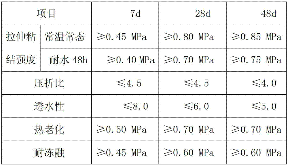 Polycrystal flexible tile joint mixture