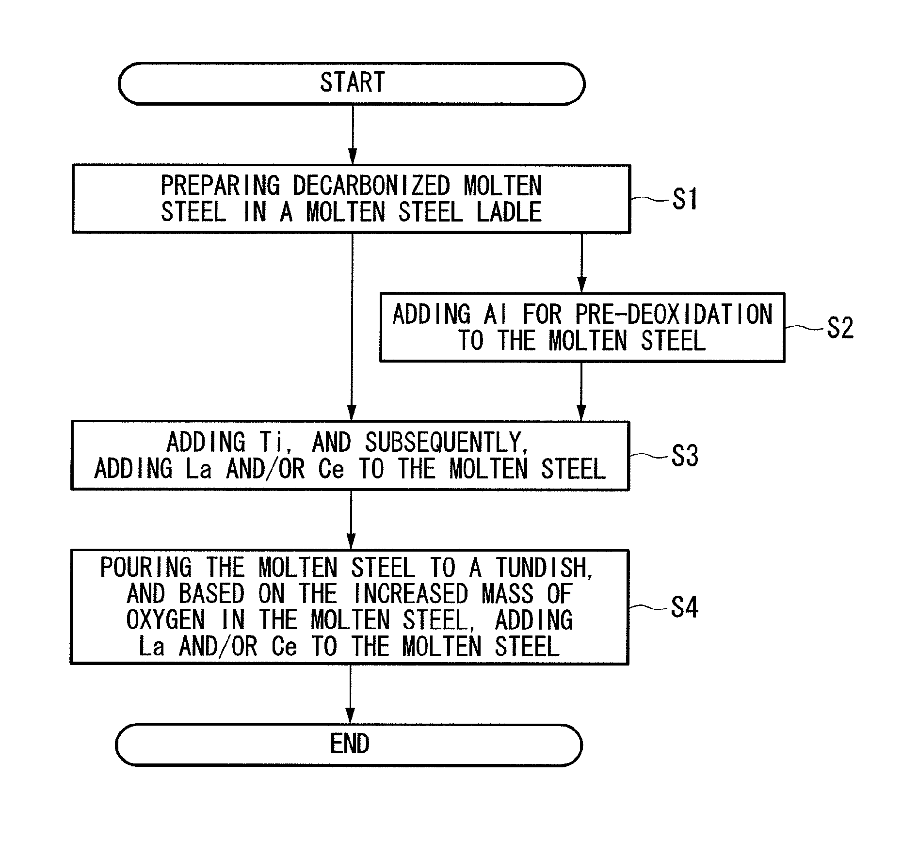 Low-carbon steel slab producing method