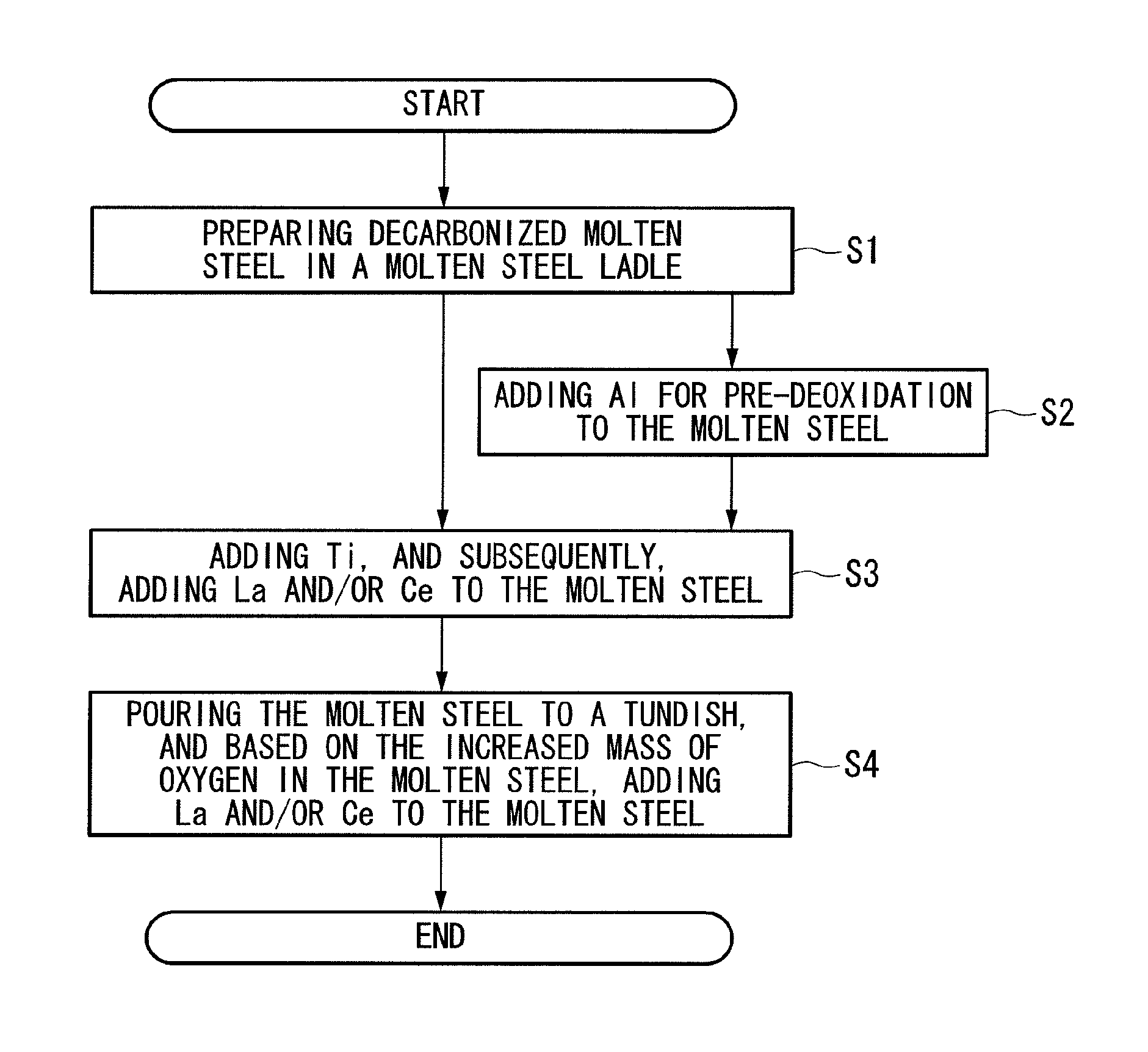 Low-carbon steel slab producing method