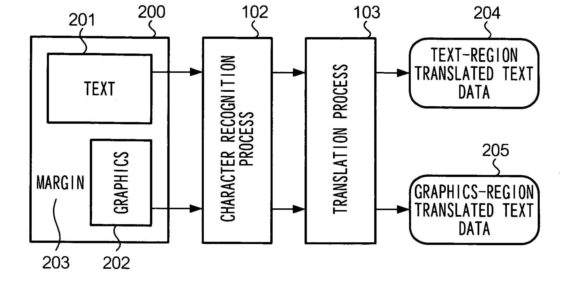 Translation device, image processing device, translation method, and recording medium