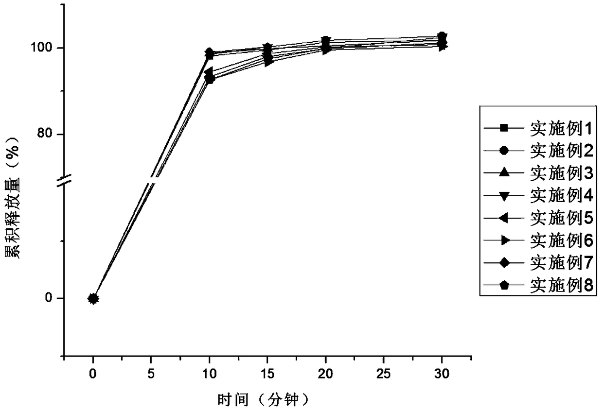 Composition containing alogliptin and pioglitazone