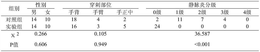 A kind of sterilized compound magnesium sulfate wet compress composition and its preparation method and application