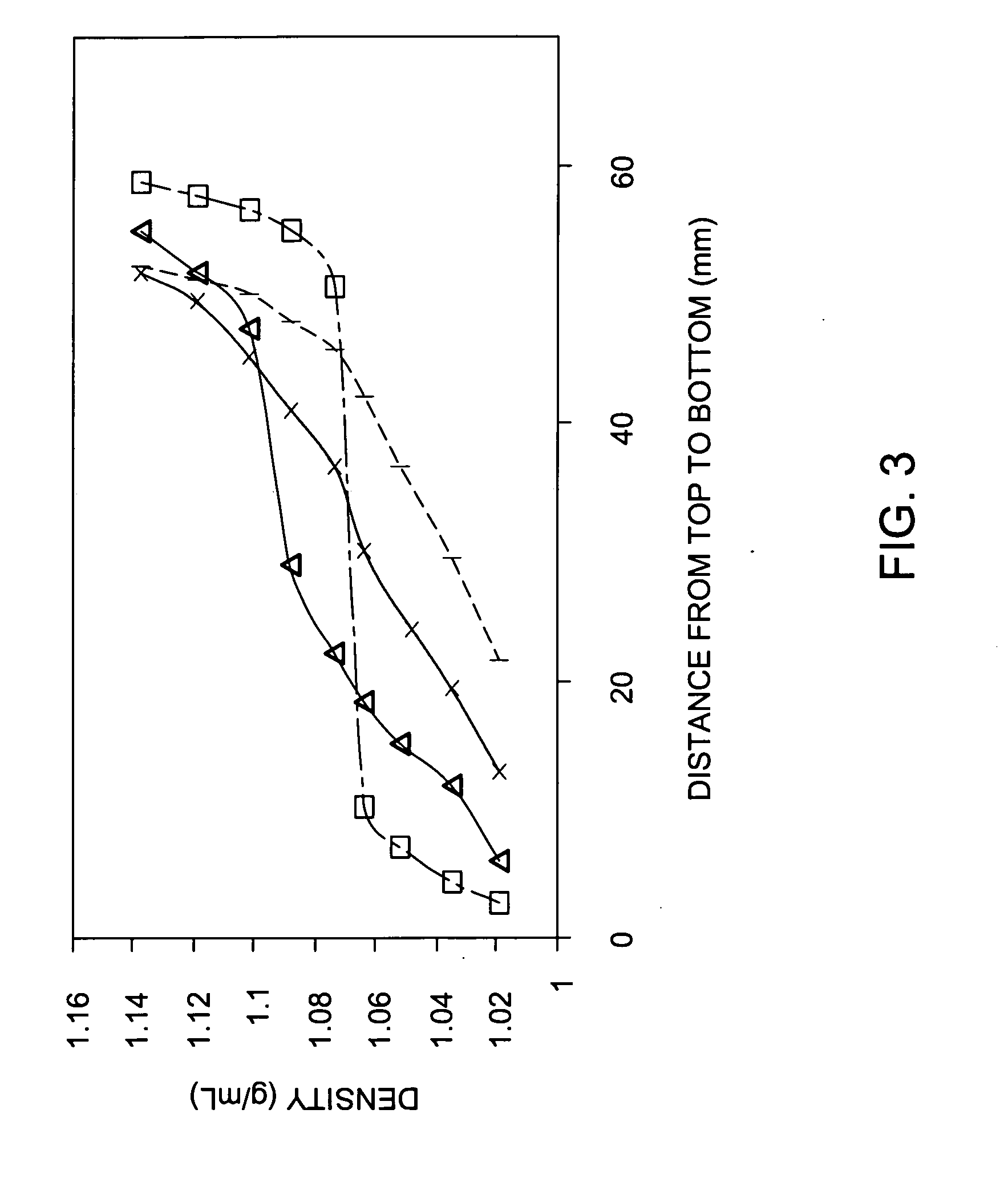 Hydrophilic functionalized colloidal silica compositions, methods of making, and uses therefor