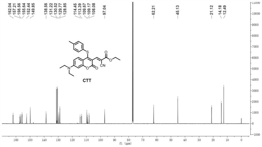 A kind of coumarin derivative CTT and its synthesis method and application