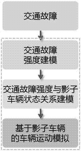 A Modeling Method for Traffic Faults in Vehicle Motion Simulation