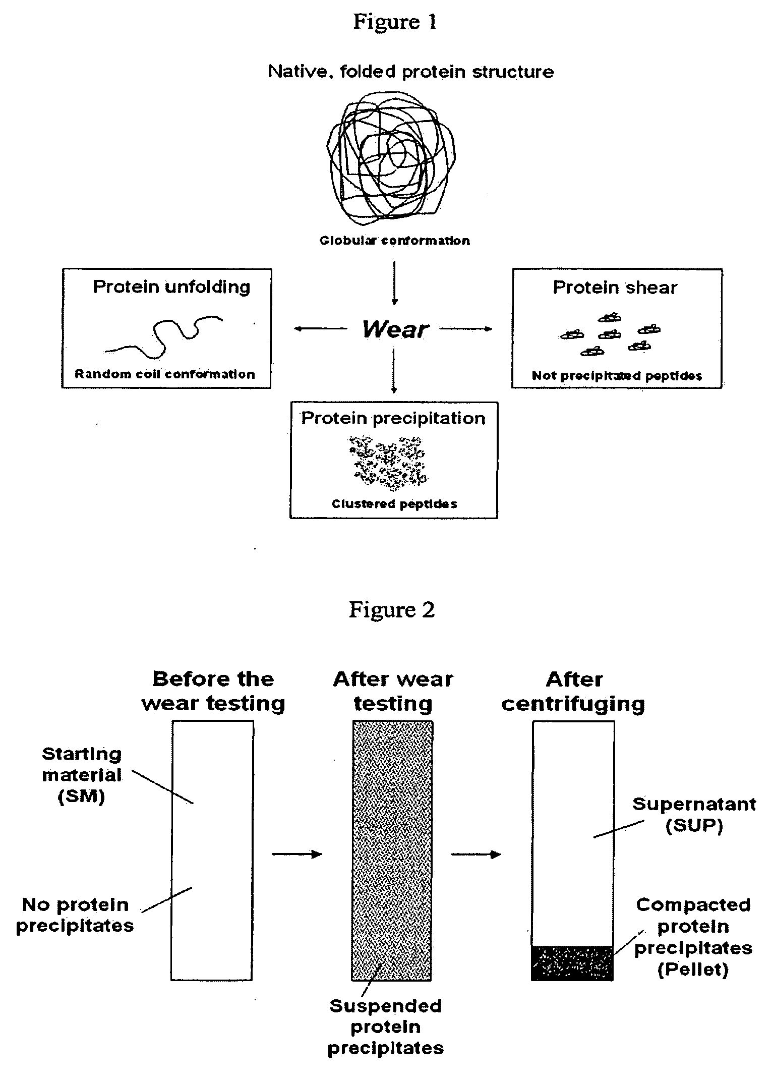 Lubricant for wear testing of joint replacements and associated materials