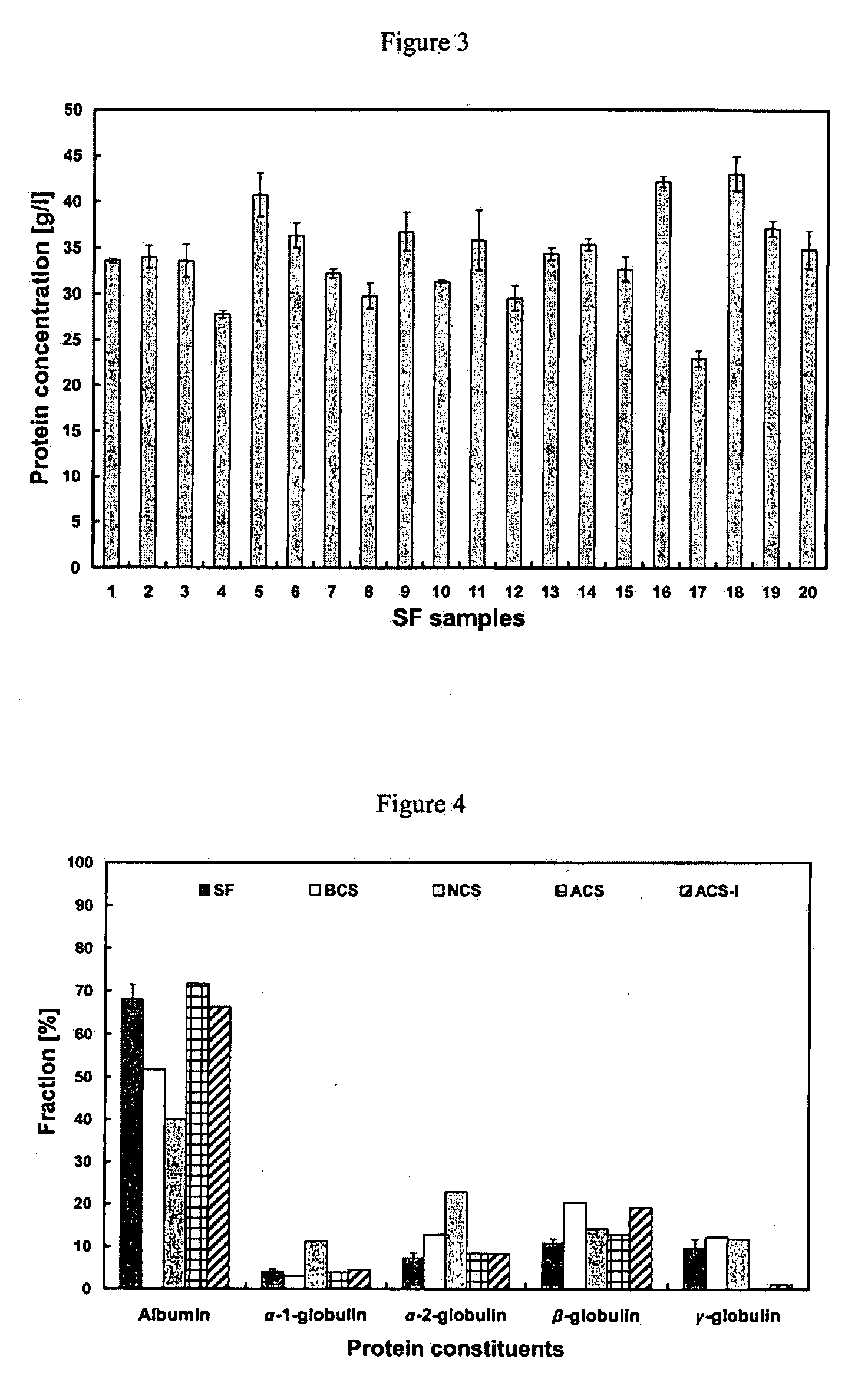 Lubricant for wear testing of joint replacements and associated materials