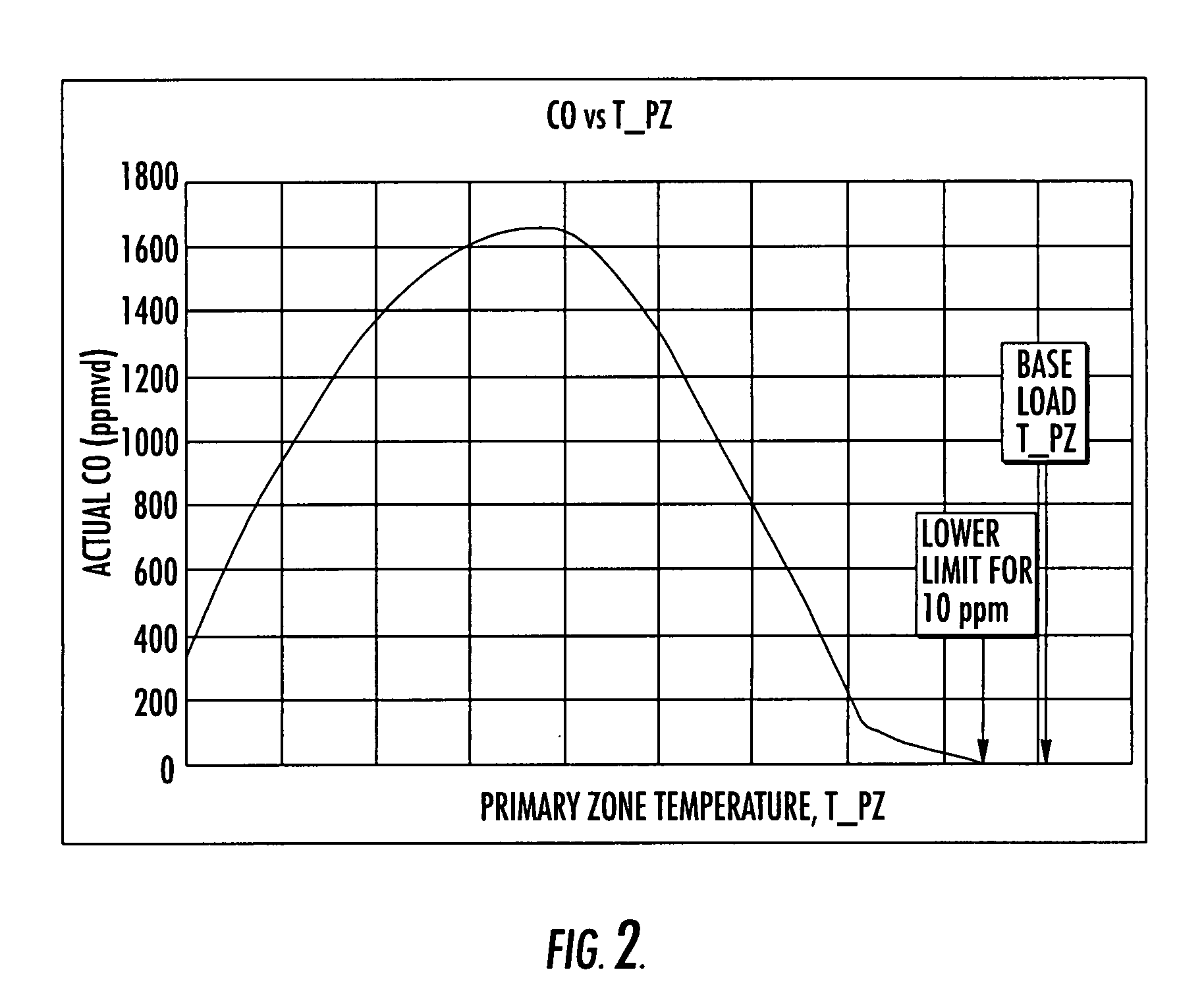 Engine brake for part load CO reduction