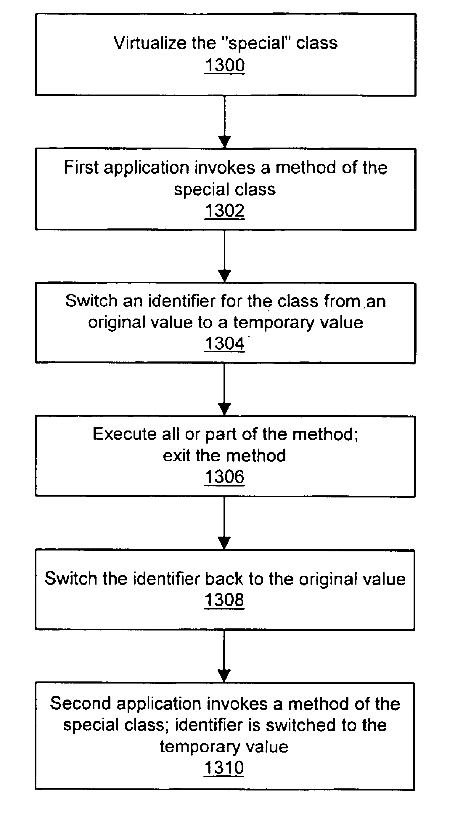 Method for improving the performance of safe language multitasking