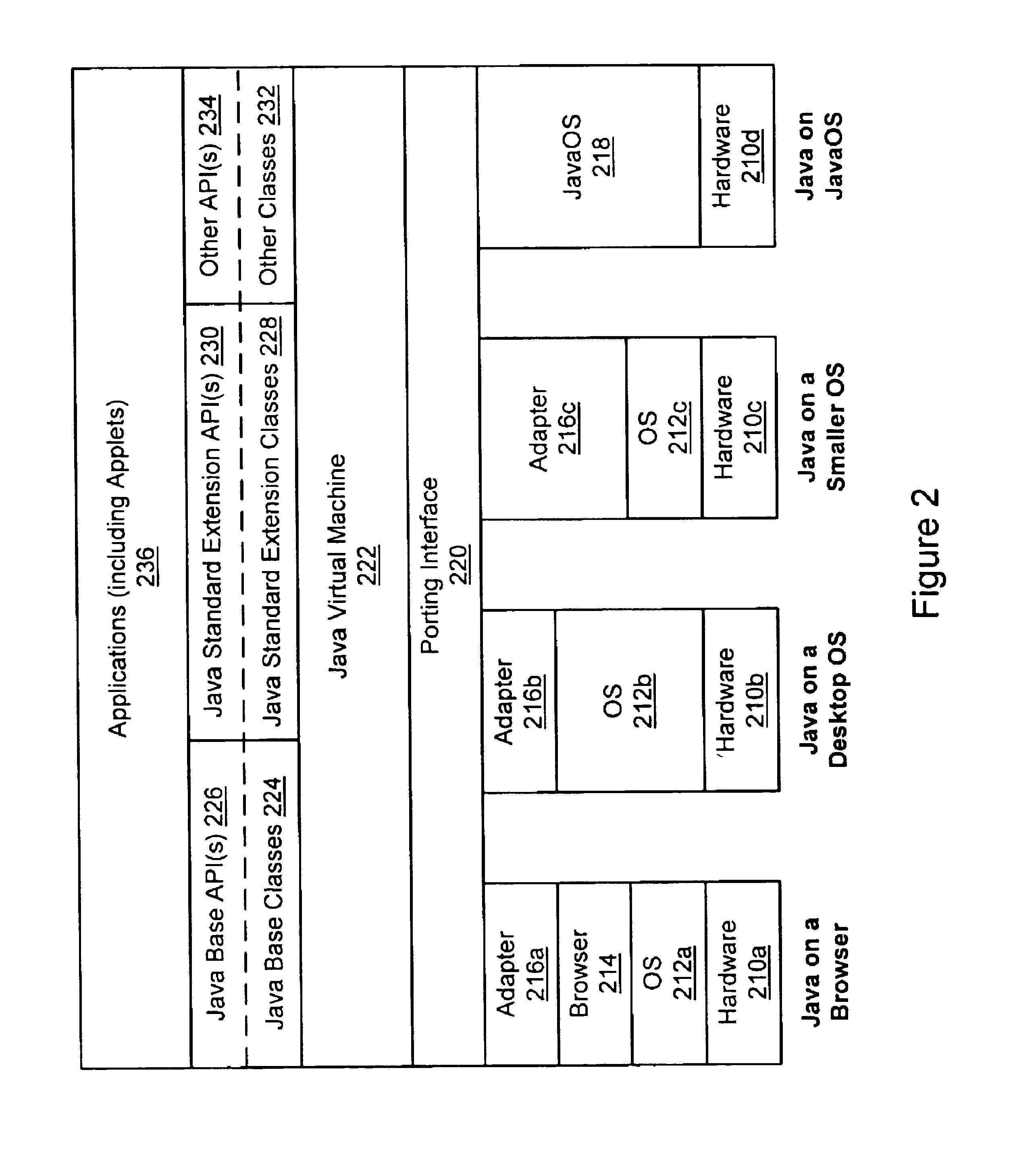 Method for improving the performance of safe language multitasking