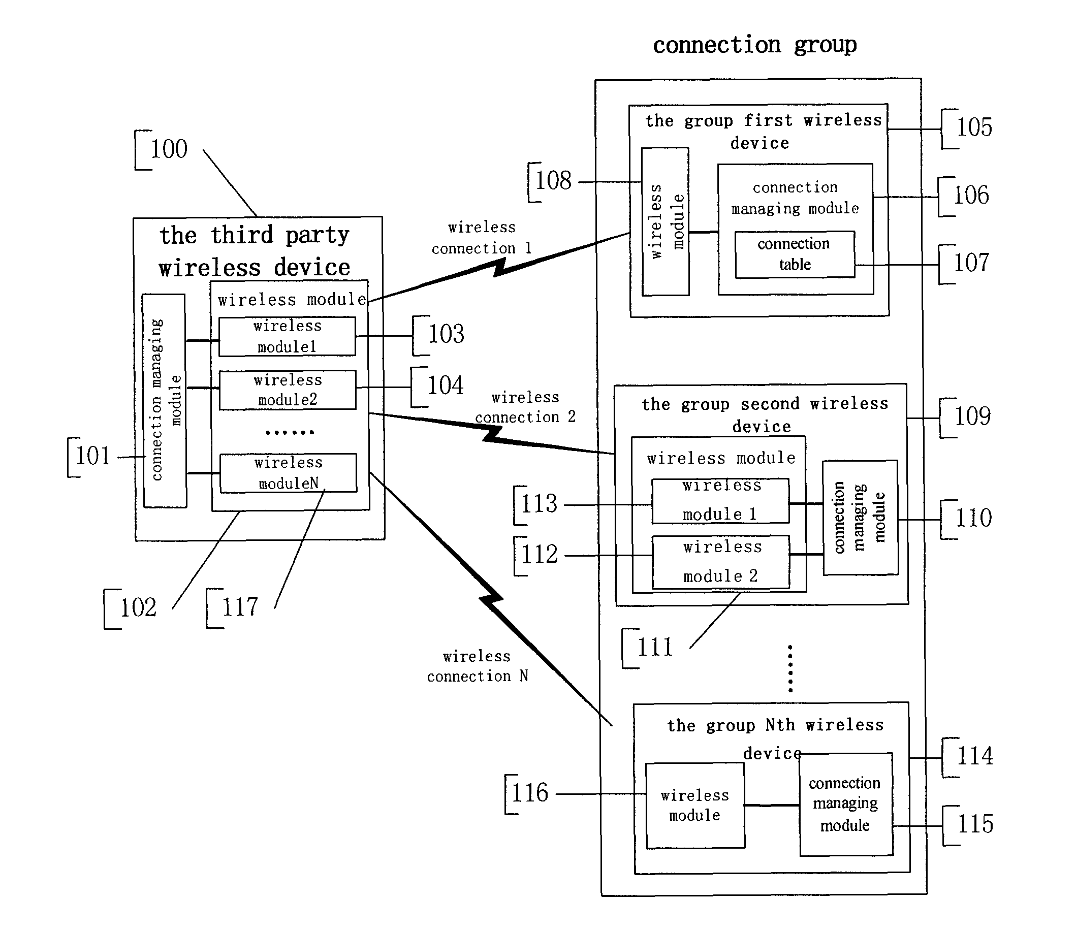 System and method for supporting automatic establishing and disconnecting several wireless connections