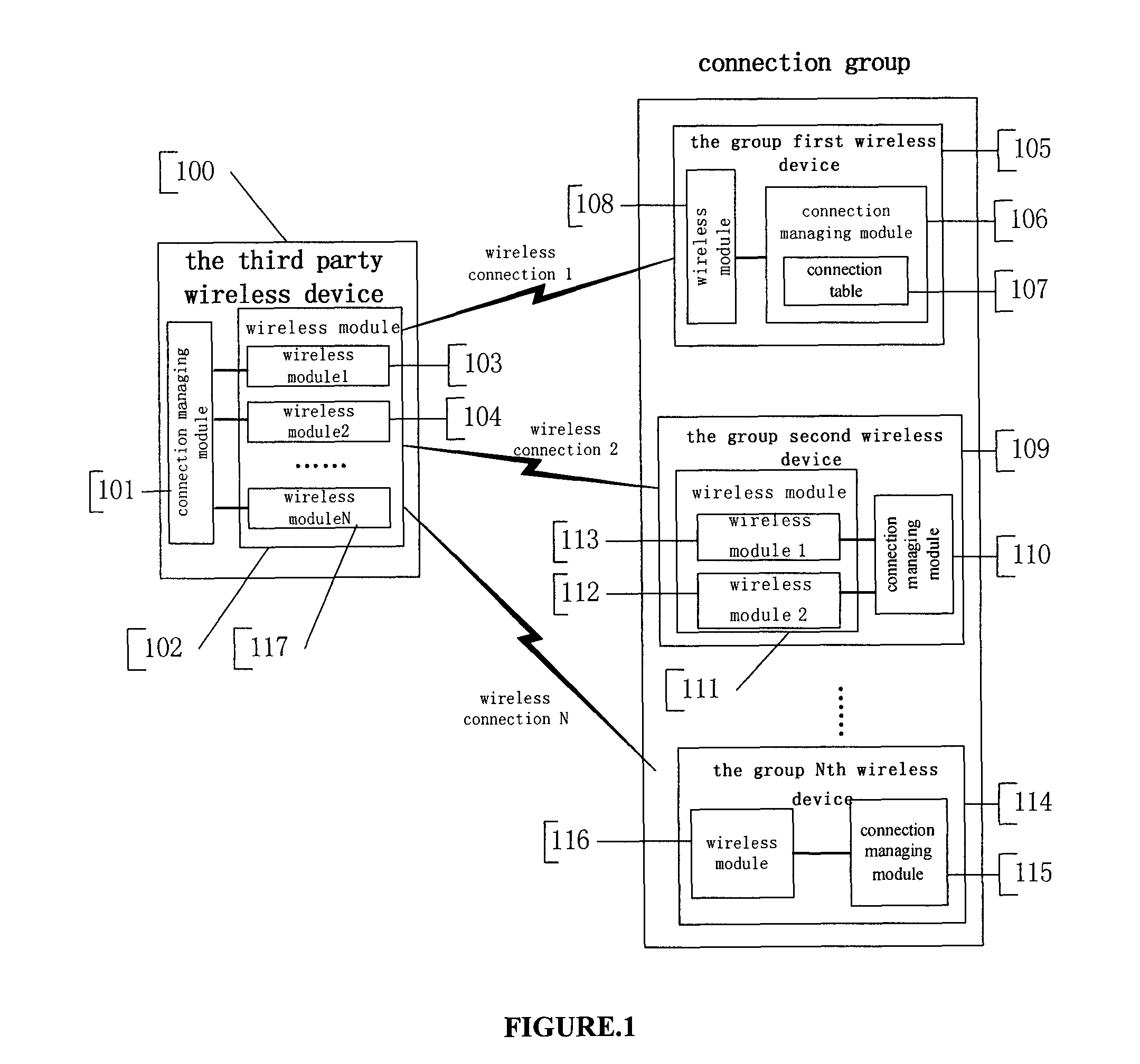 System and method for supporting automatic establishing and disconnecting several wireless connections