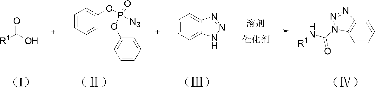 Method for synthesizing carbamyl benzotriazole by three-component one-pot method