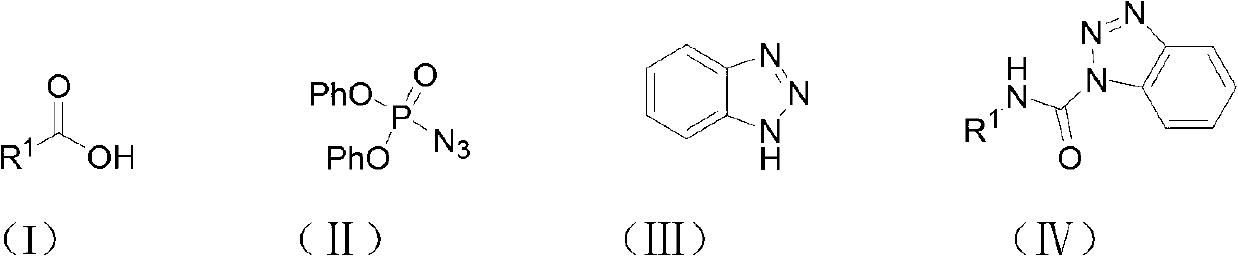 Method for synthesizing carbamyl benzotriazole by three-component one-pot method