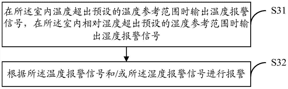 Air conditioner remote control and its working method