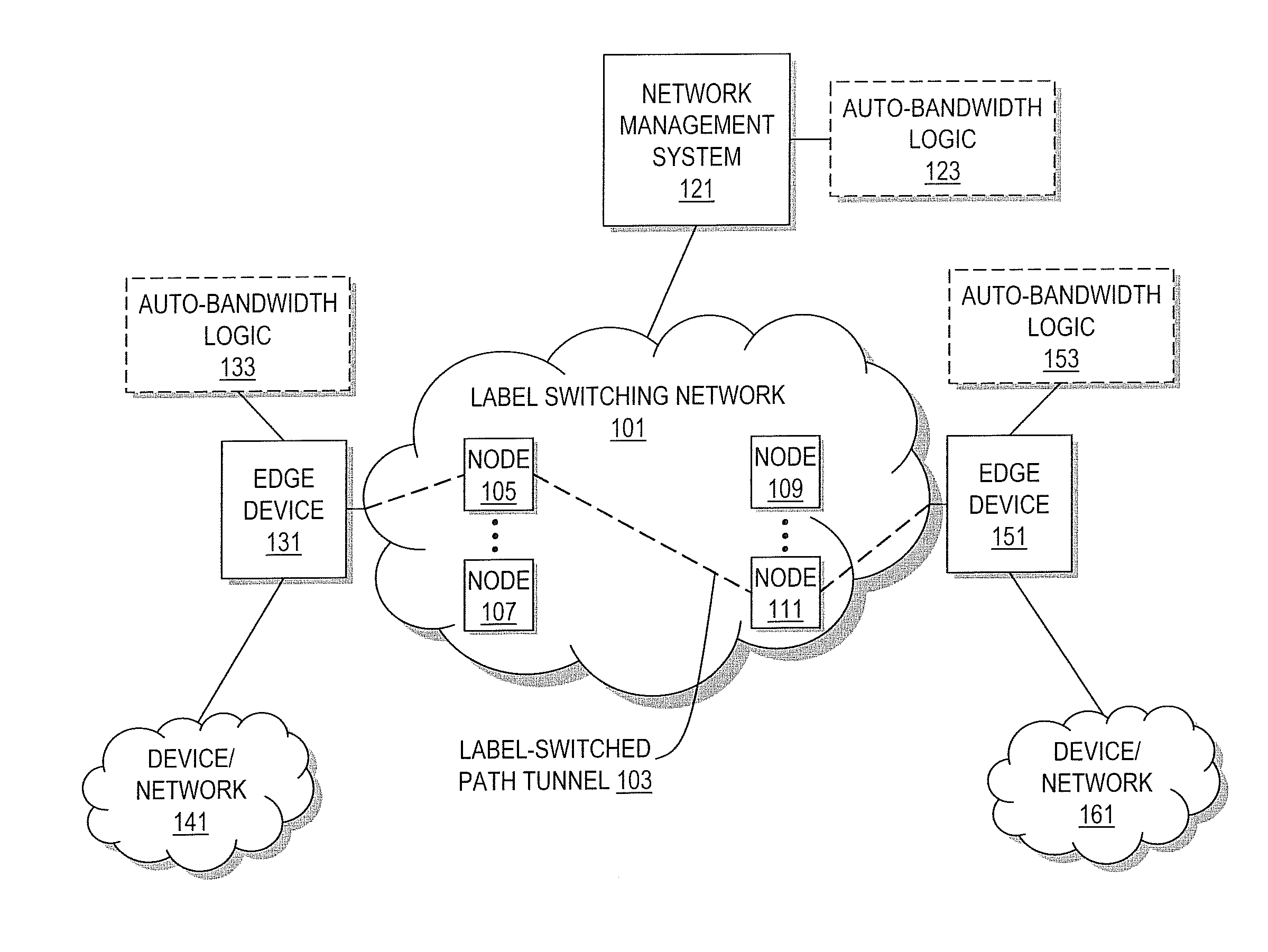 Method and system for adjusting bandwidth using multiple timers