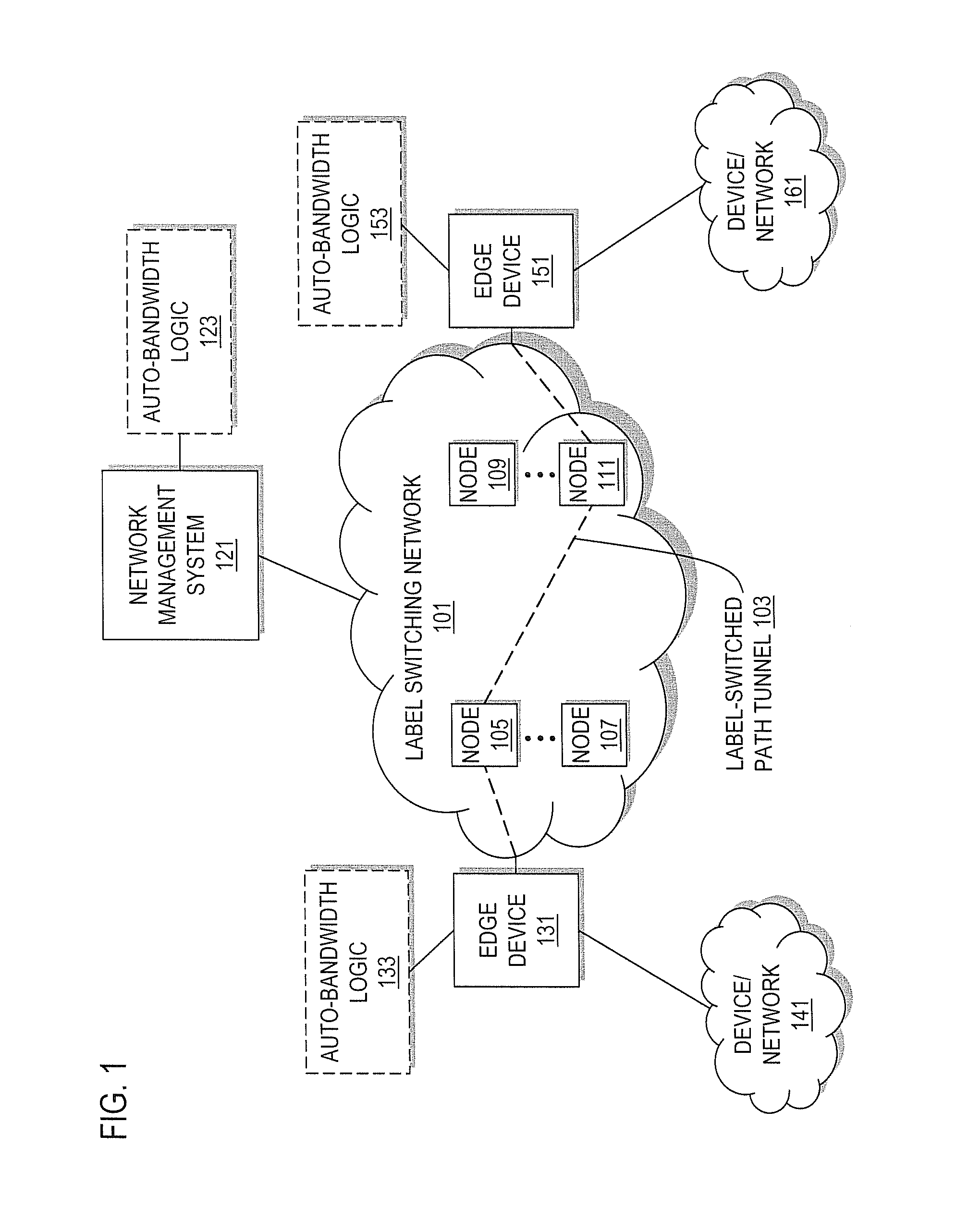 Method and system for adjusting bandwidth using multiple timers