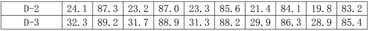 Dehydrogenation catalyst and preparation method thereof