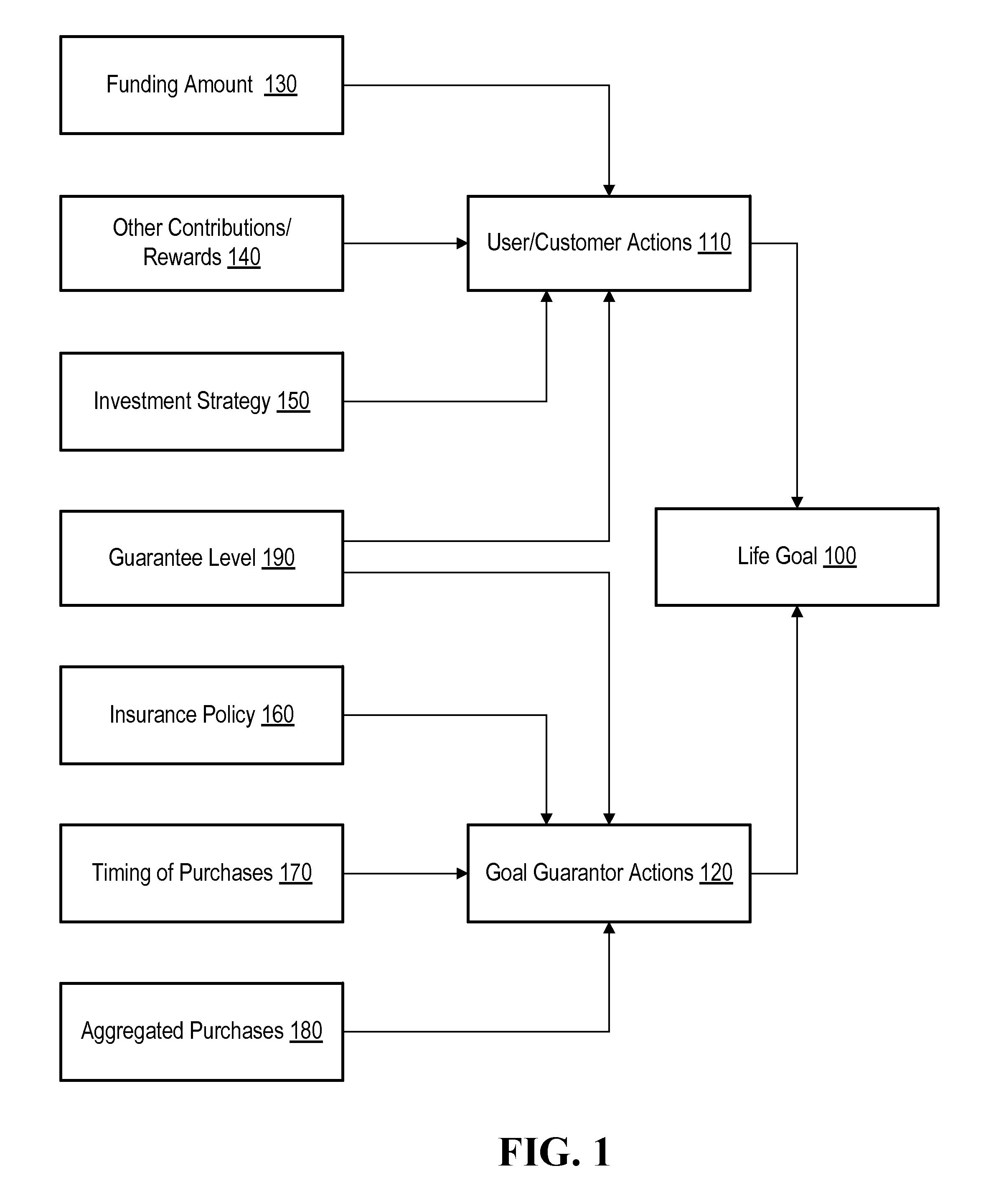 Automated fund reallocation based on goal progress