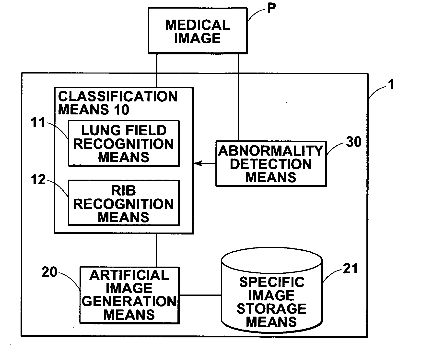 Image generation apparatus, image generation method, and program therefor