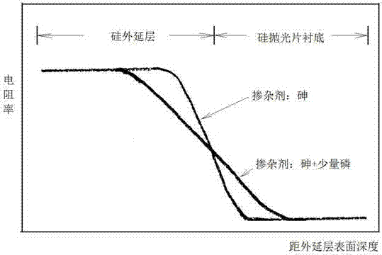 Phosphorus, arsenic and antimony co-doped N-type heavily-doped Czochralski silicon single crystal and silicon epitaxial wafer thereof