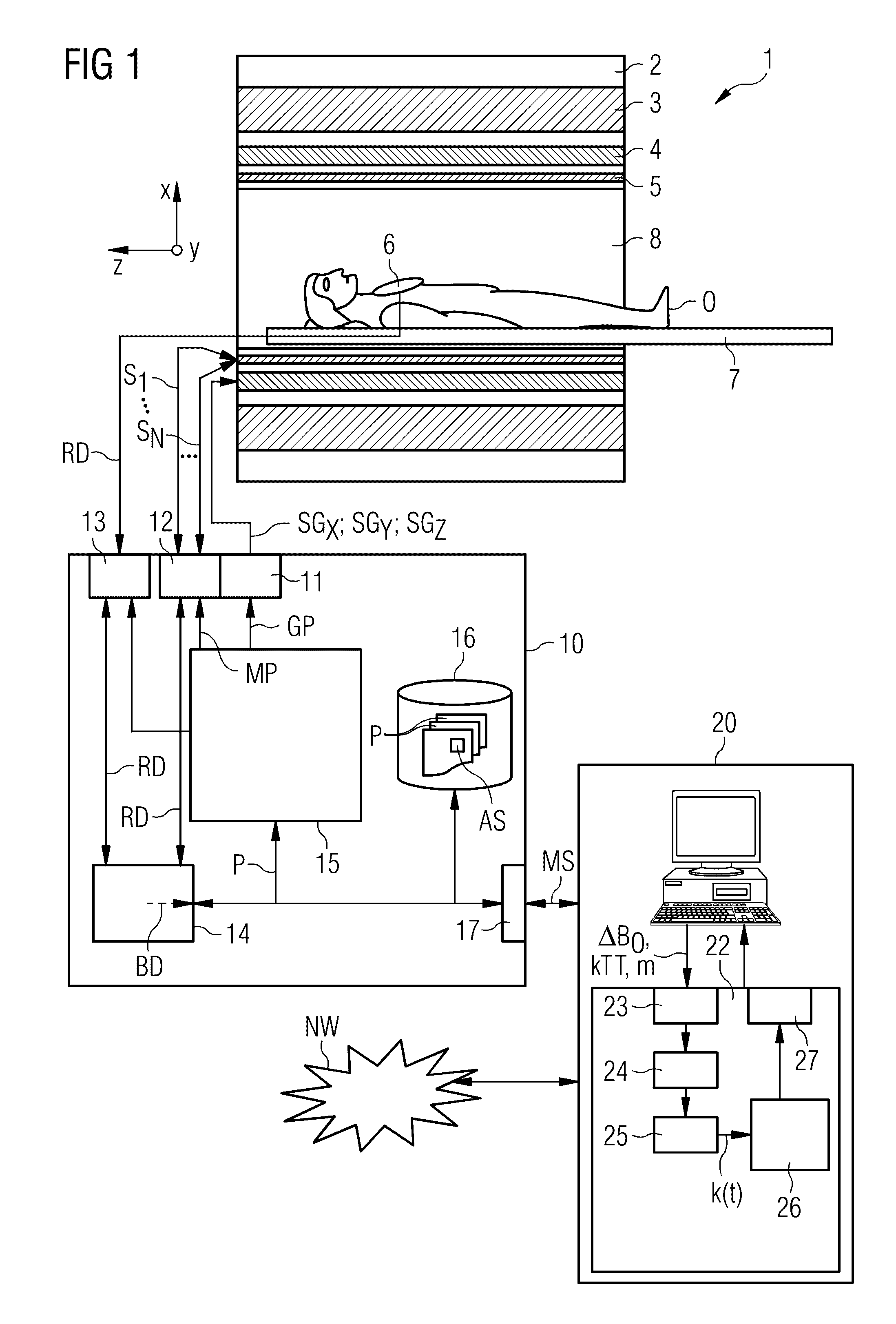 Determination of a magnetic resonance system activation sequence