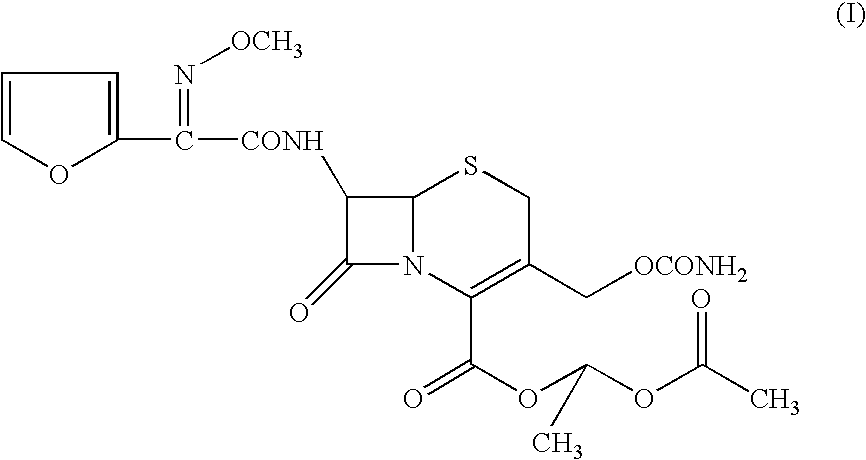 Method for preparation of cefuroxime axetil