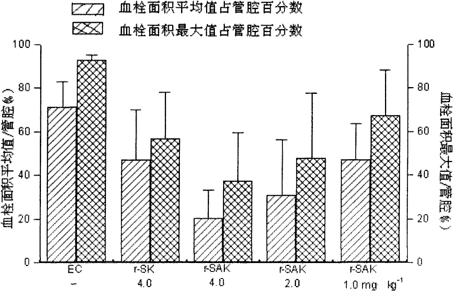 Staphylokinase and expression vector thereof