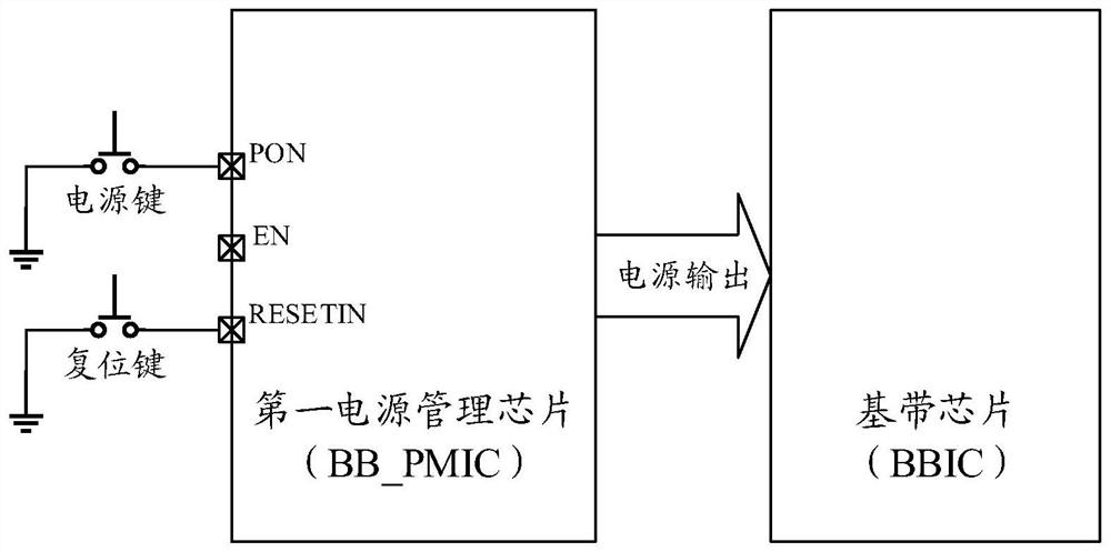 Power management circuit and control method and system thereof