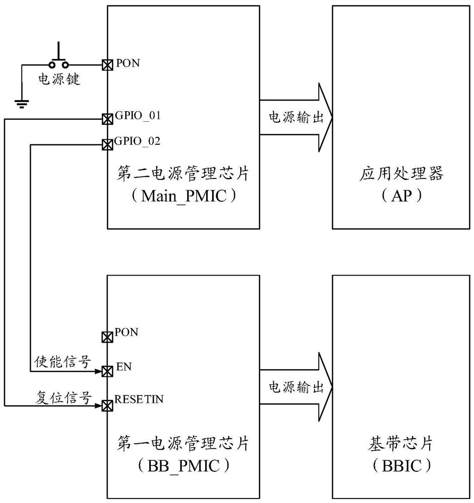 Power management circuit and control method and system thereof