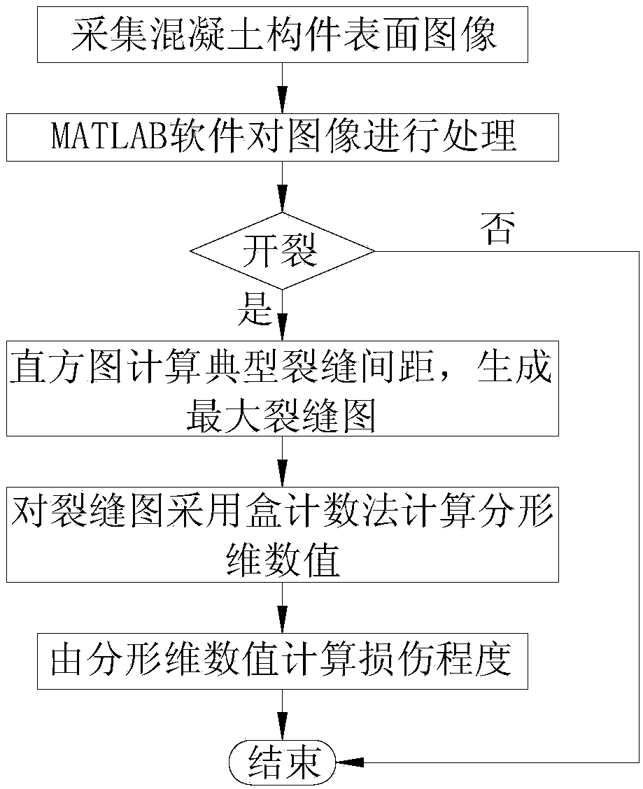 Assessment method of degree of injury of concrete member crack fractals