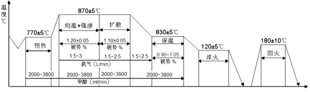 Heat treatment process of metal workpiece