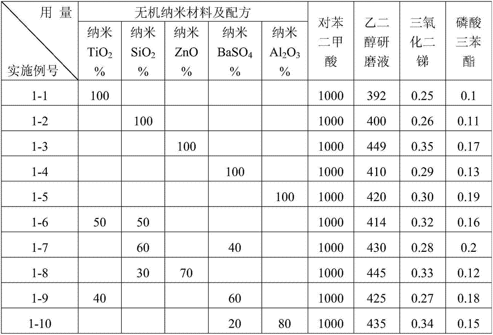 A kind of high partial discharge voltage solar battery back plate base film and preparation method thereof