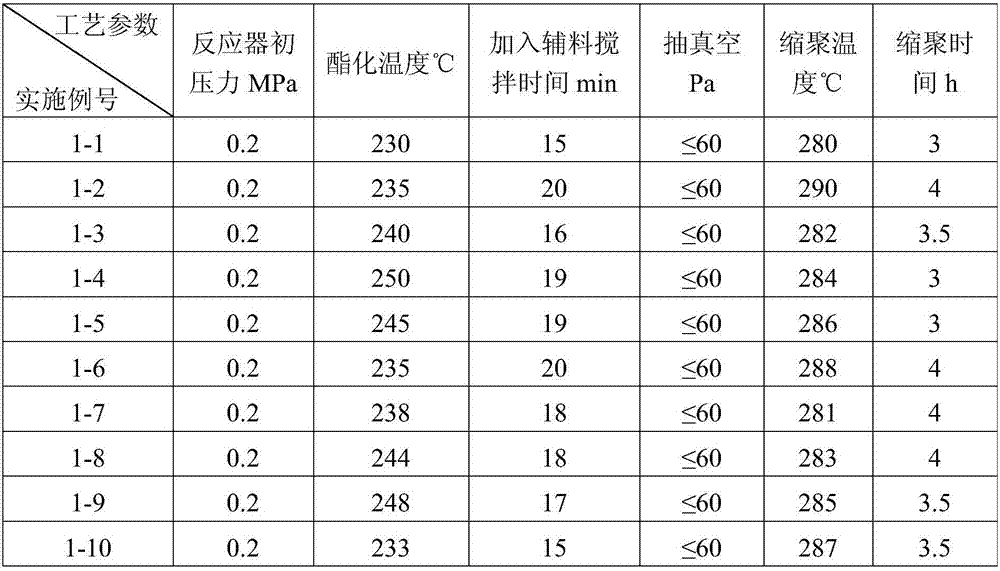 A kind of high partial discharge voltage solar battery back plate base film and preparation method thereof