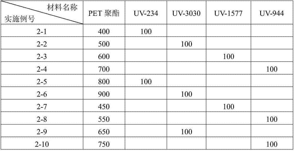 A kind of high partial discharge voltage solar battery back plate base film and preparation method thereof