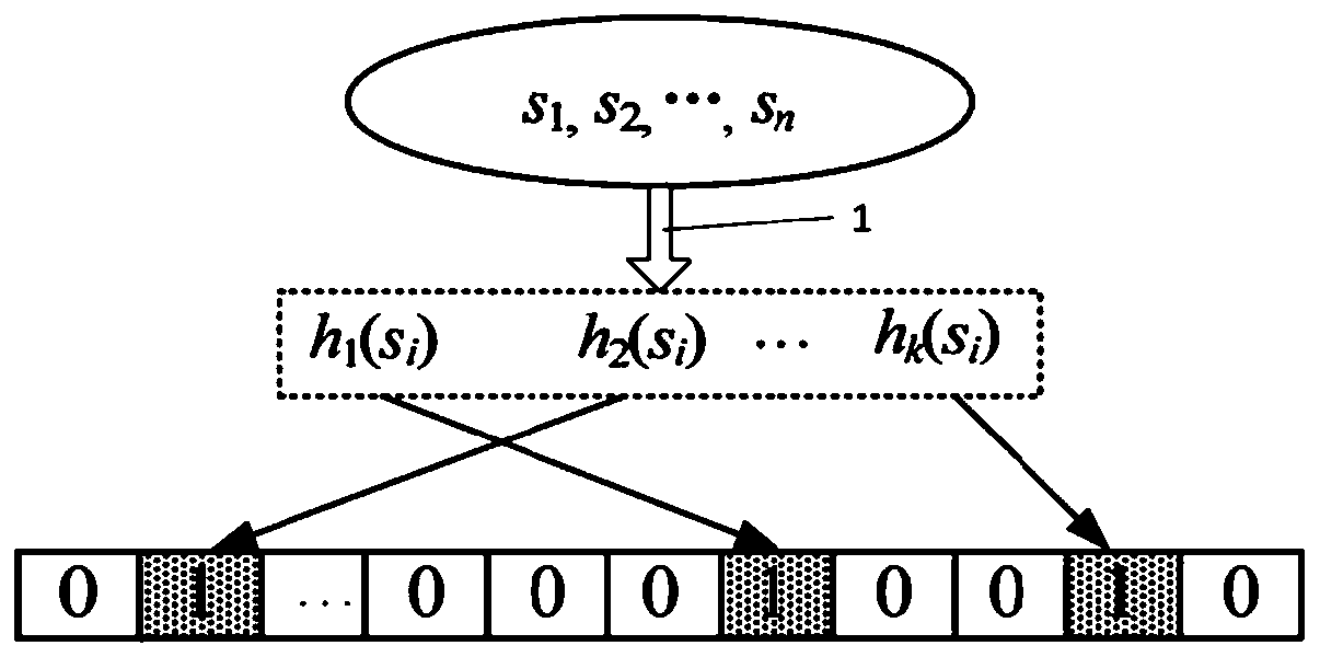 Bloom filter based on hash fingerprints