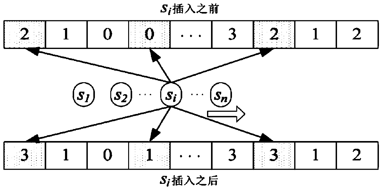 Bloom filter based on hash fingerprints