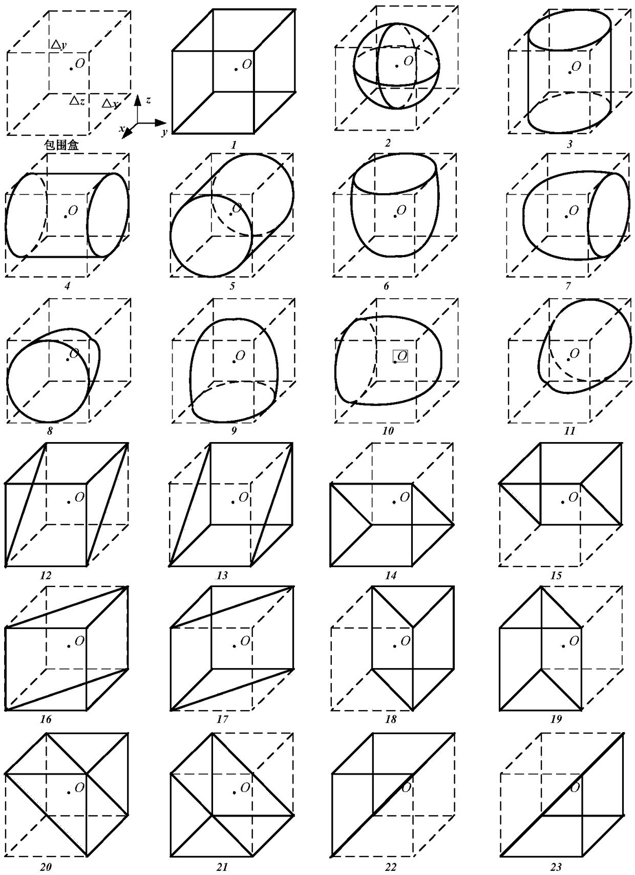 A radiation shielding calculation and simulation method of arbitrary shape radiation sources