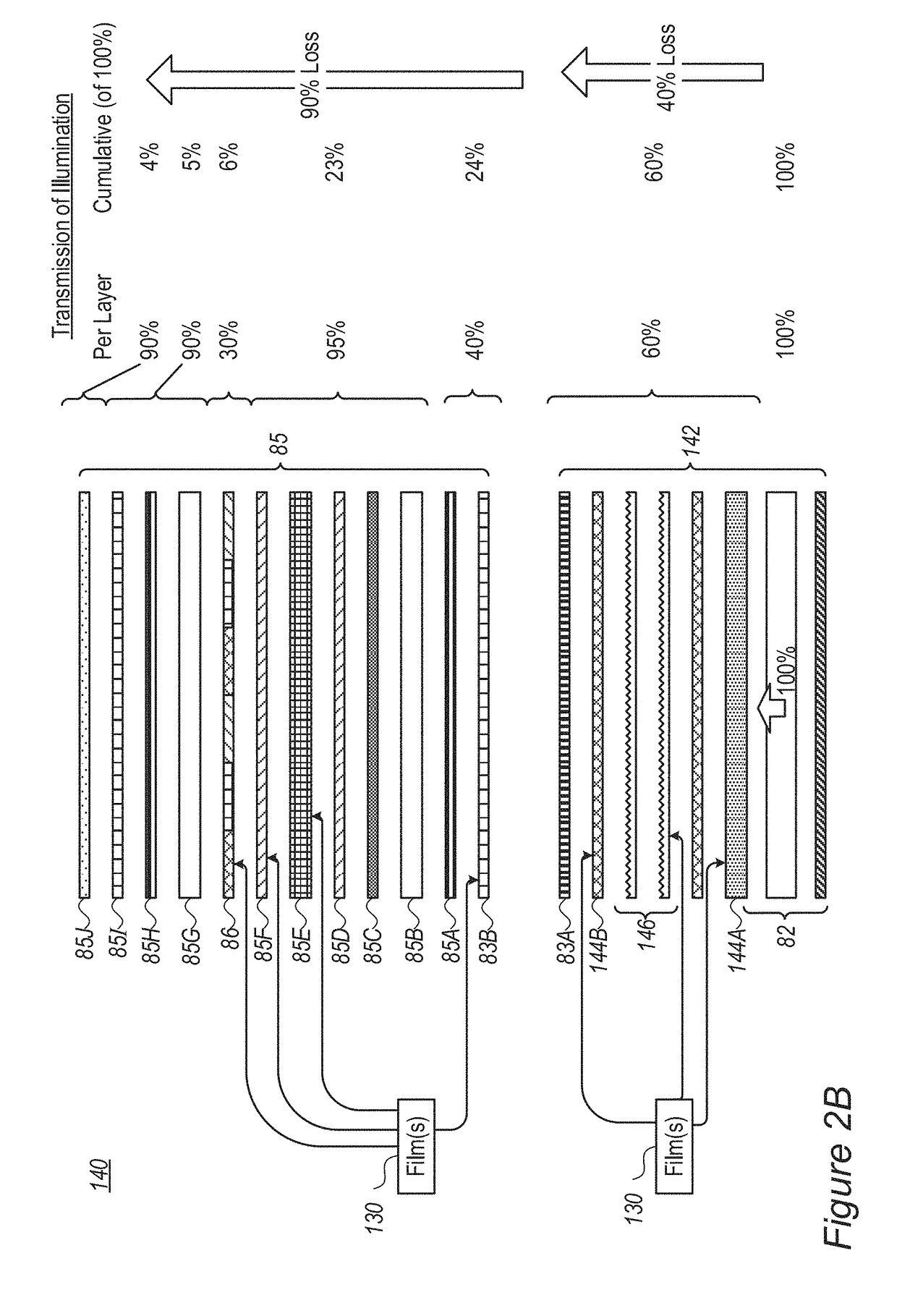 Color conversion with solid matrix films