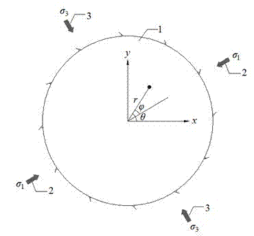 Quick surrounding rock stress measuring method applicable to buried circular tunnels