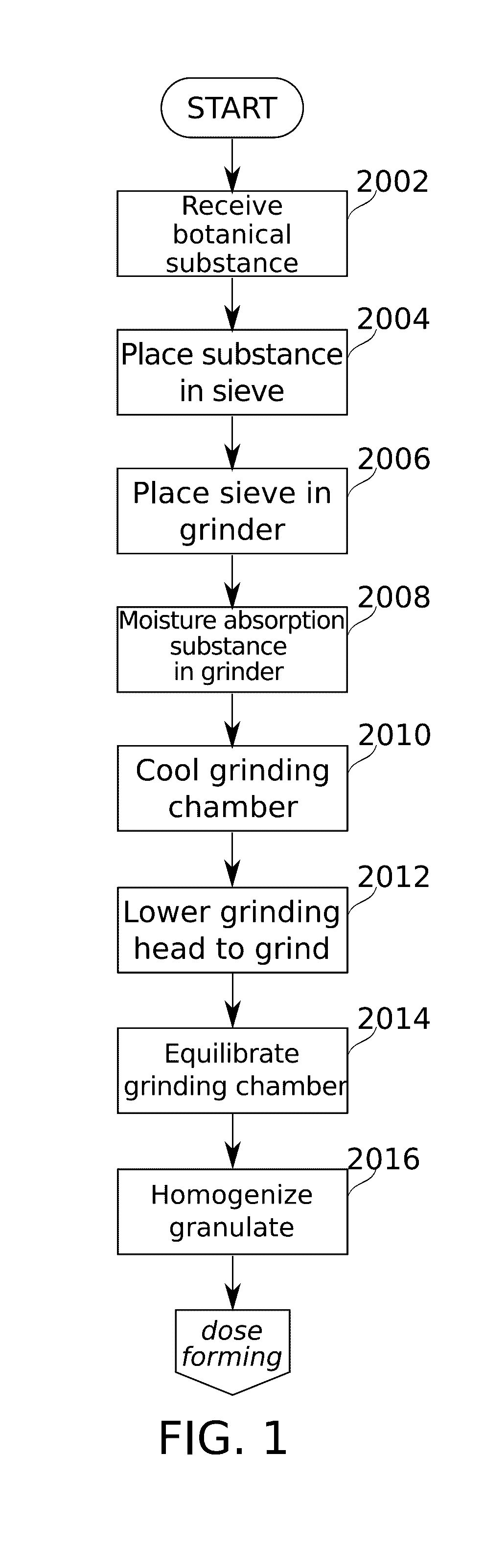 Drug dose cartridge for an inhaler device