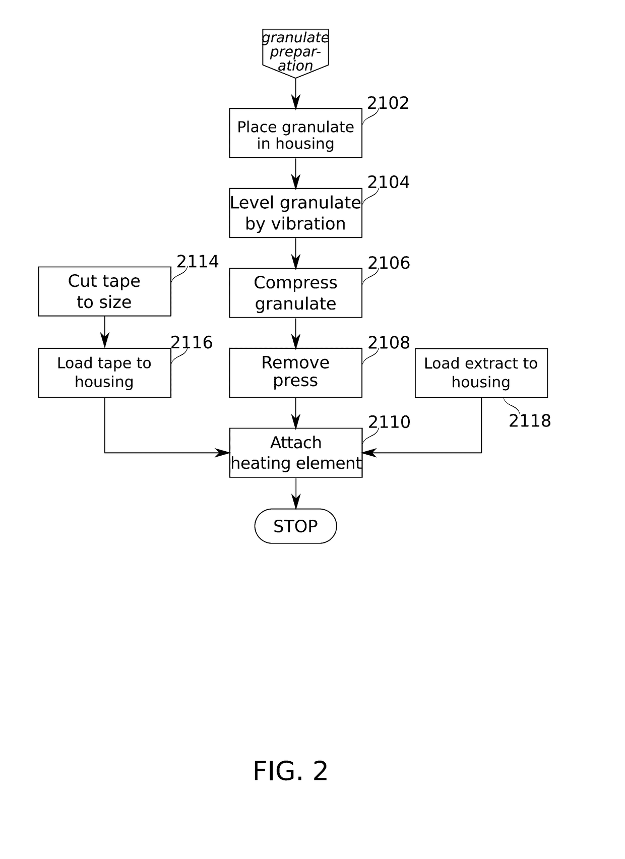 Drug dose cartridge for an inhaler device