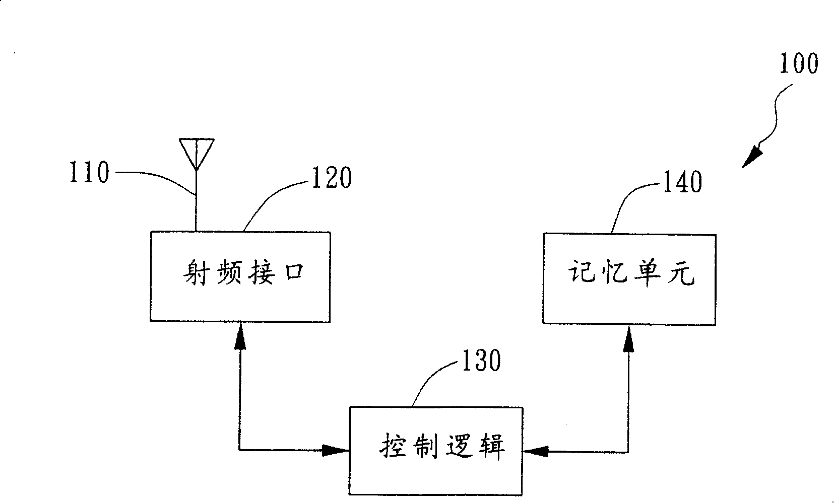 RF electronic label with non-action state and its reading system and control method thereof