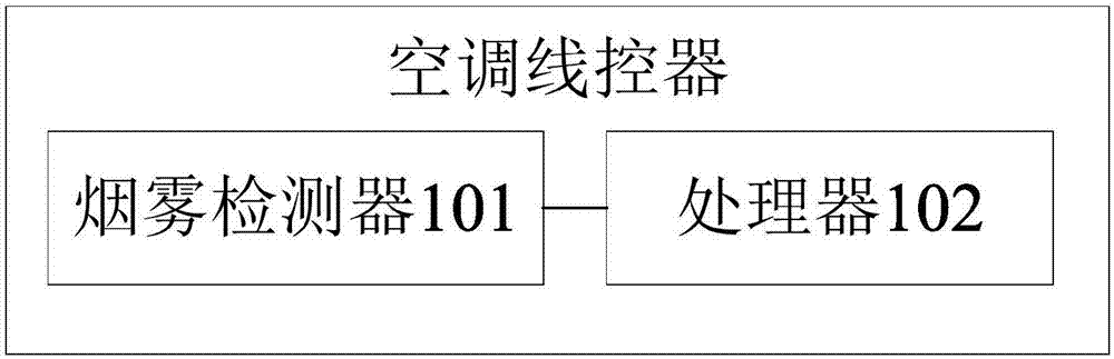 Air conditioner wire controller and fire alarming method