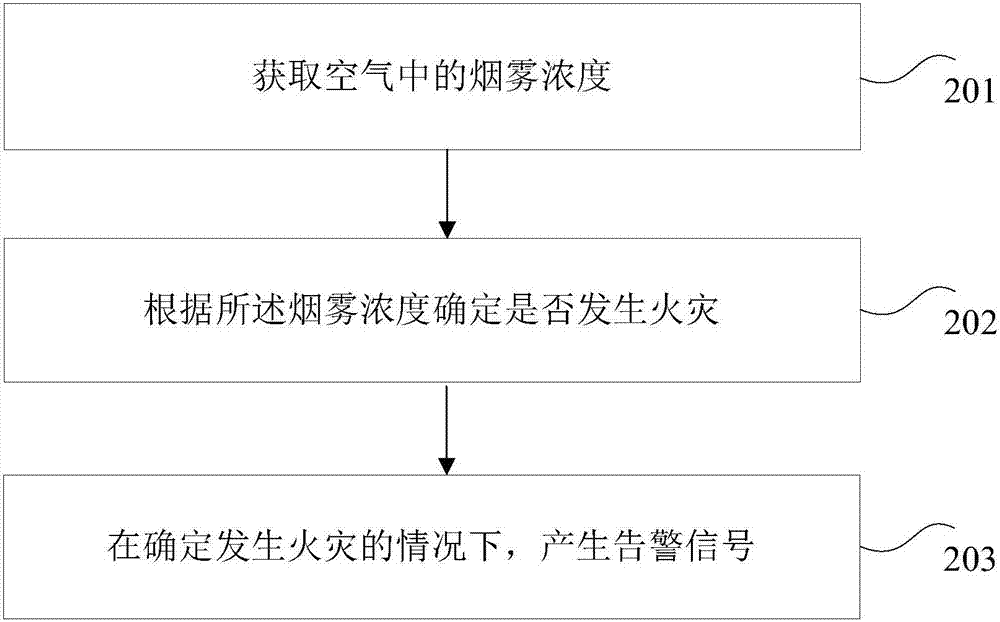 Air conditioner wire controller and fire alarming method