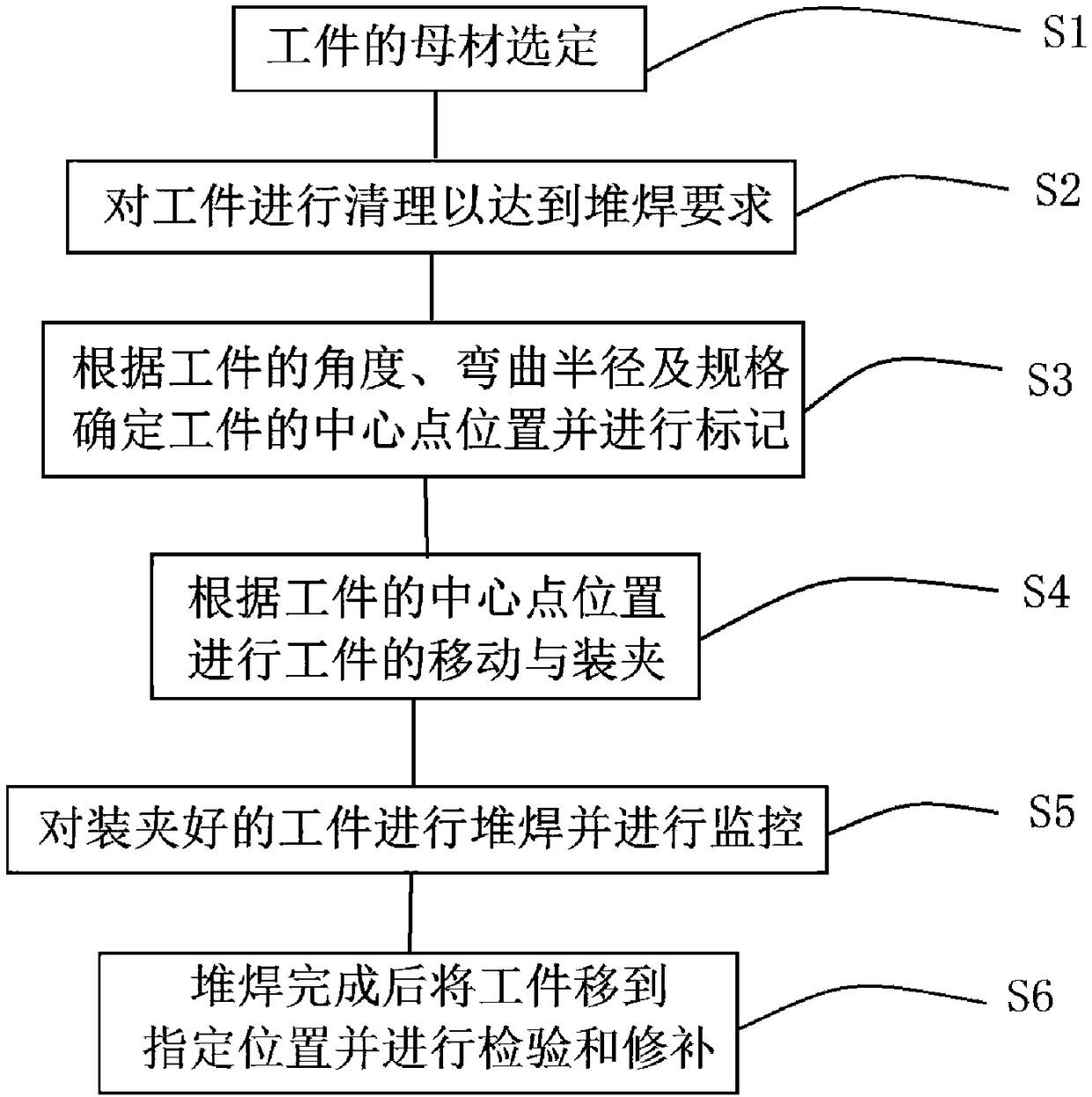 All-position open-arc surfacing method for inner wall of large-diameter bend