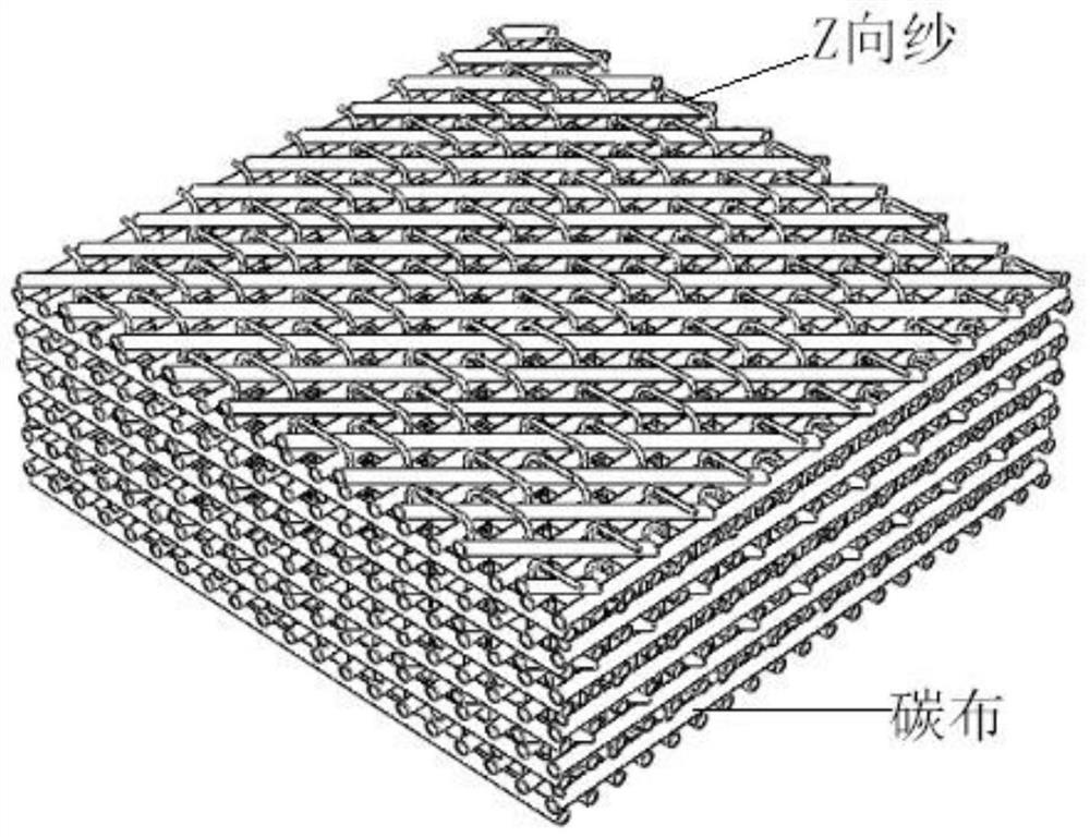 Preparation method of a three-dimensional in-plane quasi-isotropic stitched fabric