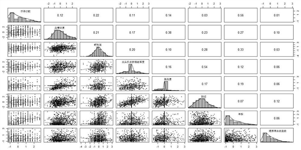 Diabetes risk factor cause and effect discovery method based on improved function cause and effect likelihood